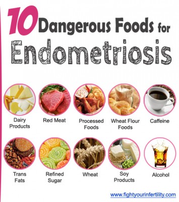 10-Dangerous-Foods-For-Endometriosis